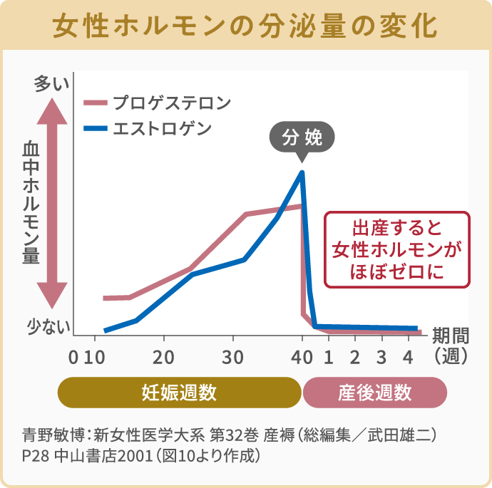 【医師監修】産後の抜け毛の原因は ピークは いつまで続く 医師監修コラム｜aga・薄毛治療の発毛専門病院のスマイルagaクリニック