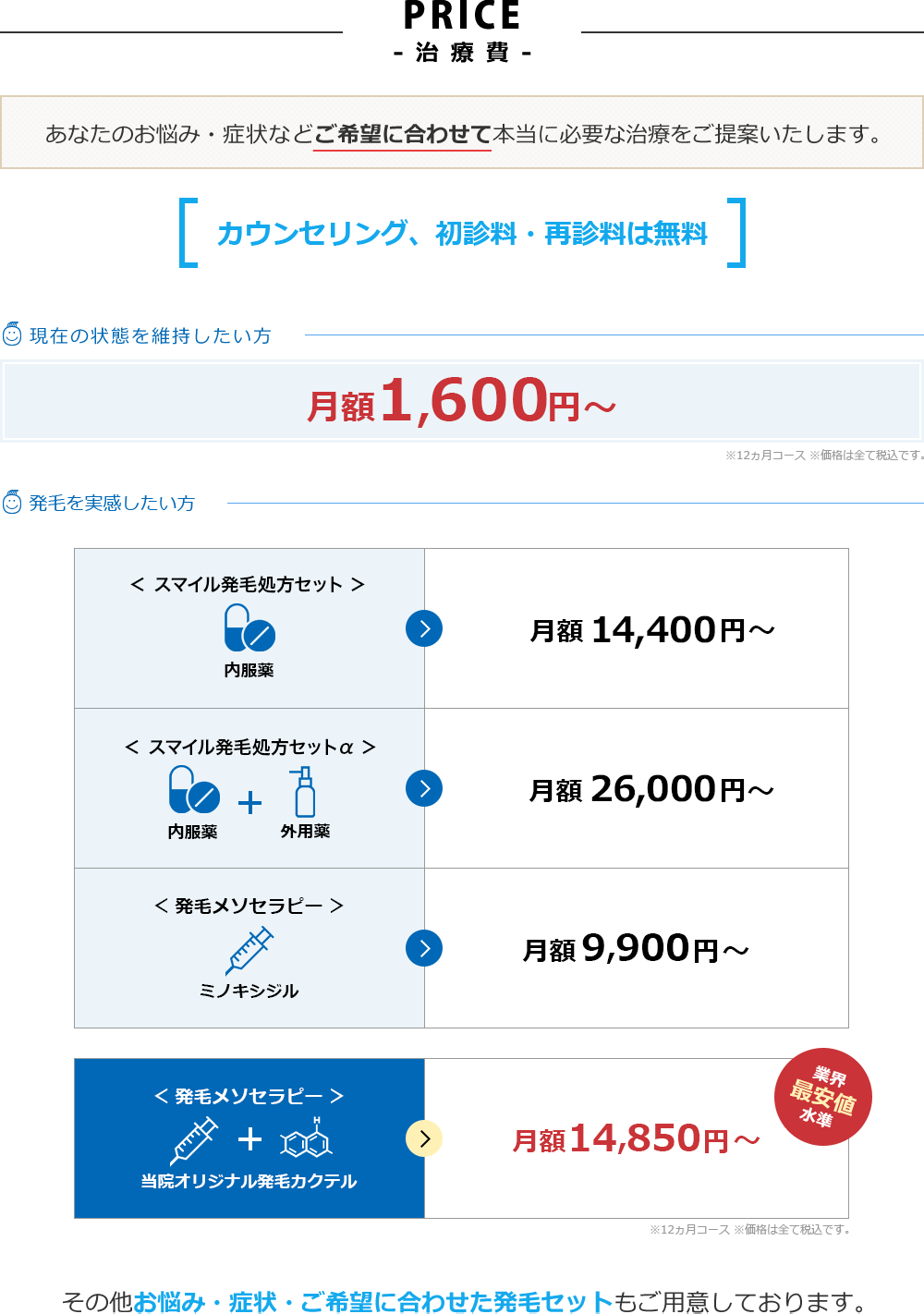 治療の流れ 無料カウンセリング予約 受付・問診票の記入 専門カウンセラーによるカウンセリング 発毛専門医による診察 頭部写真撮影 お薬処方(発毛治療)